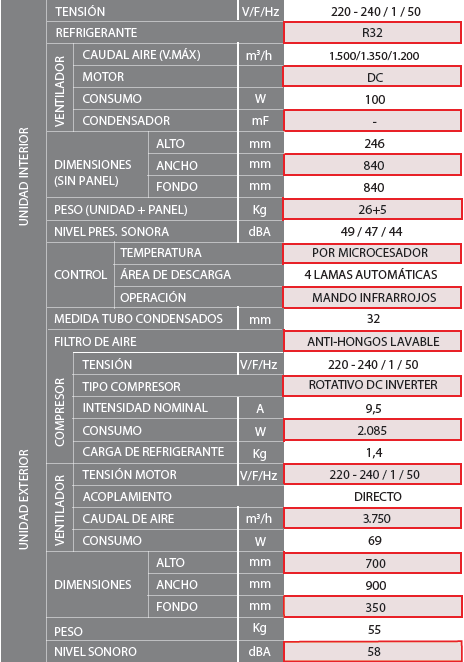 Ficha técnica Split Cassette R32